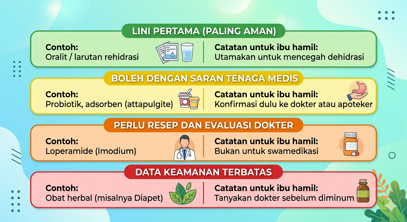 Berikut gambaran cepat mana yang relatif aman dan mana yang perlu kehati-hatian ekstra: